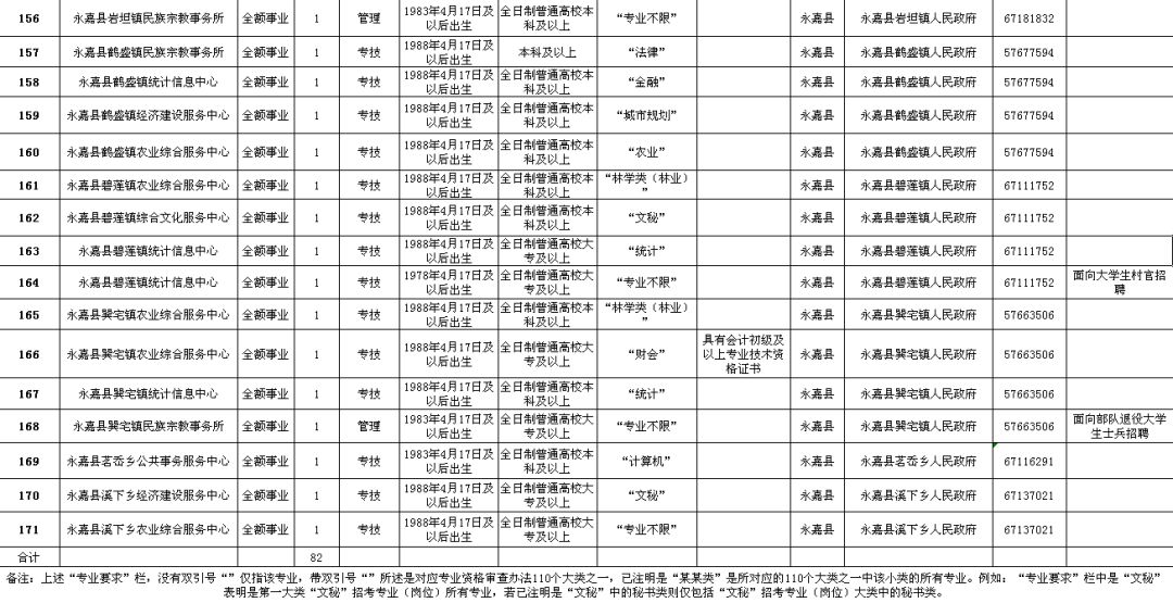 義縣級公路維護監(jiān)理事業(yè)單位招聘啟事，洞悉其重要性，把握職業(yè)機遇